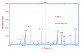 Al2MgO4-NeutronDiffraction.jpg