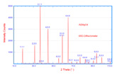 Al2MgO4Xrd-Diffractometer.jpg