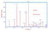 Al2MgO4Xrd-Synchrotron.jpg