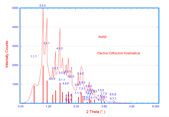 AuAl2-ElectronDiffraction-Kinematical.jpg